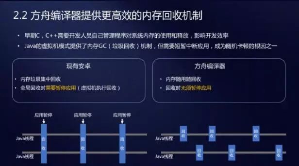 华为的大杀器！方舟编译器到底是什么？