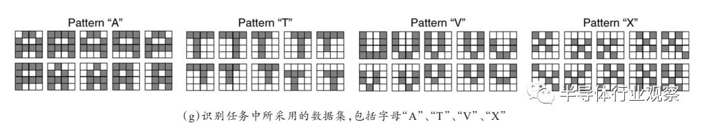 基于忆阻器的神经网络应用研究