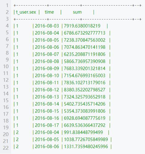 【D】京东金融数据分析：MySQL+HIVE的结合应用案例详解【附全代码】