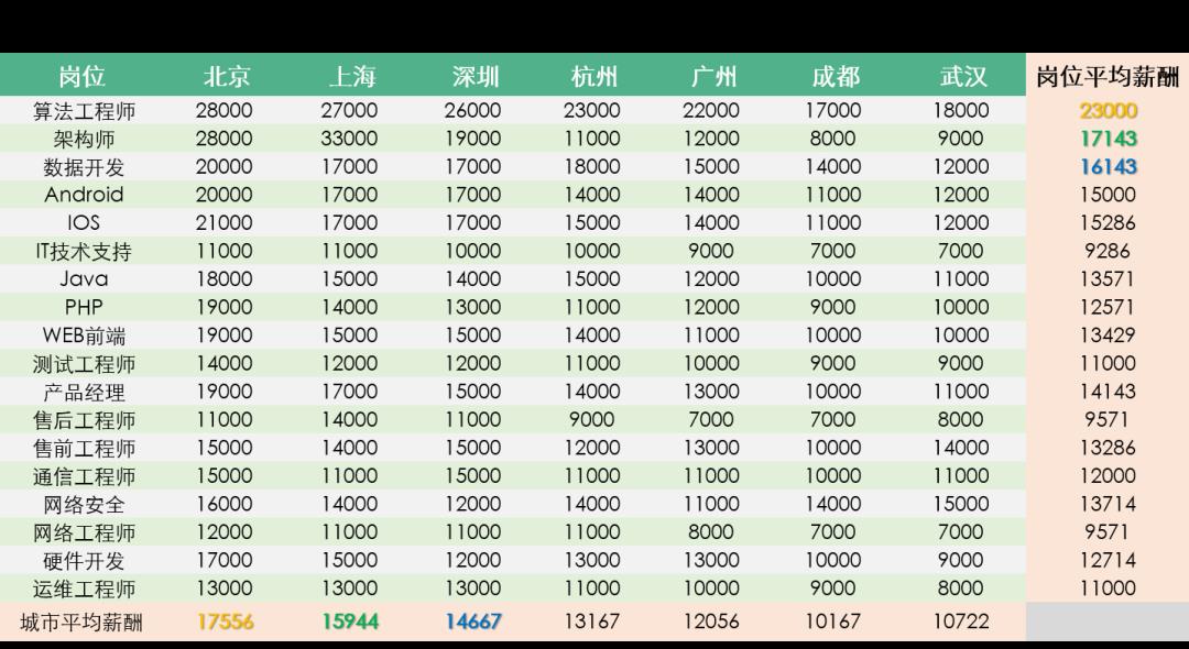 区块链行业人才需求增幅达67%，为新基建相关行业最高