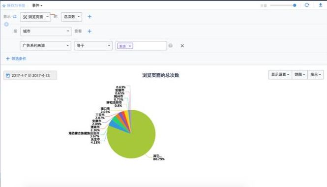 如何基于数据分析精准定位你的用户群？