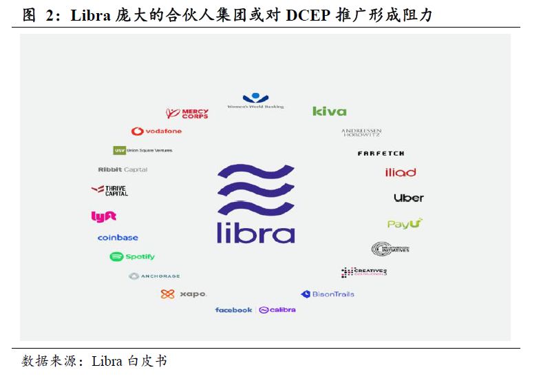 在数字货币迷雾中抢占确定性高地 | 国君计算机