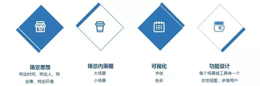 打开运维团队思路：运维工具设计的套路你都知道吗？