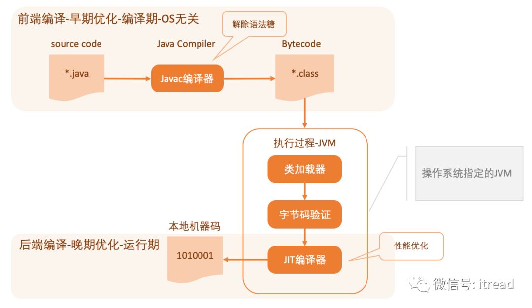 10分钟教你如何hack掉Java编译器