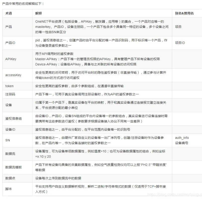 ESP8266实战贴：使用HTTP POST请求上传数据到公有云OneNet