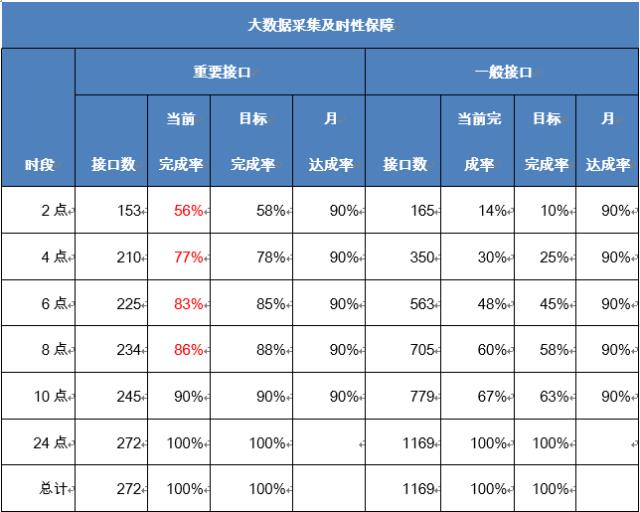 大数据运维的思考