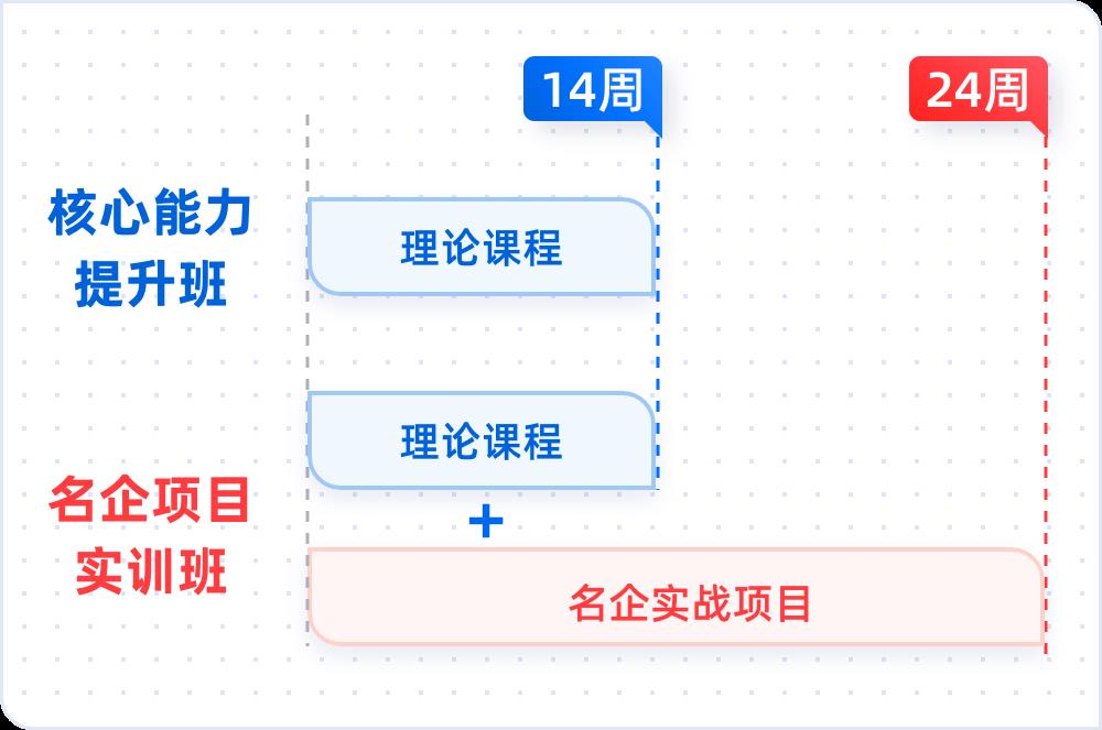 数据分析的核心能力是什么？数据可视化？