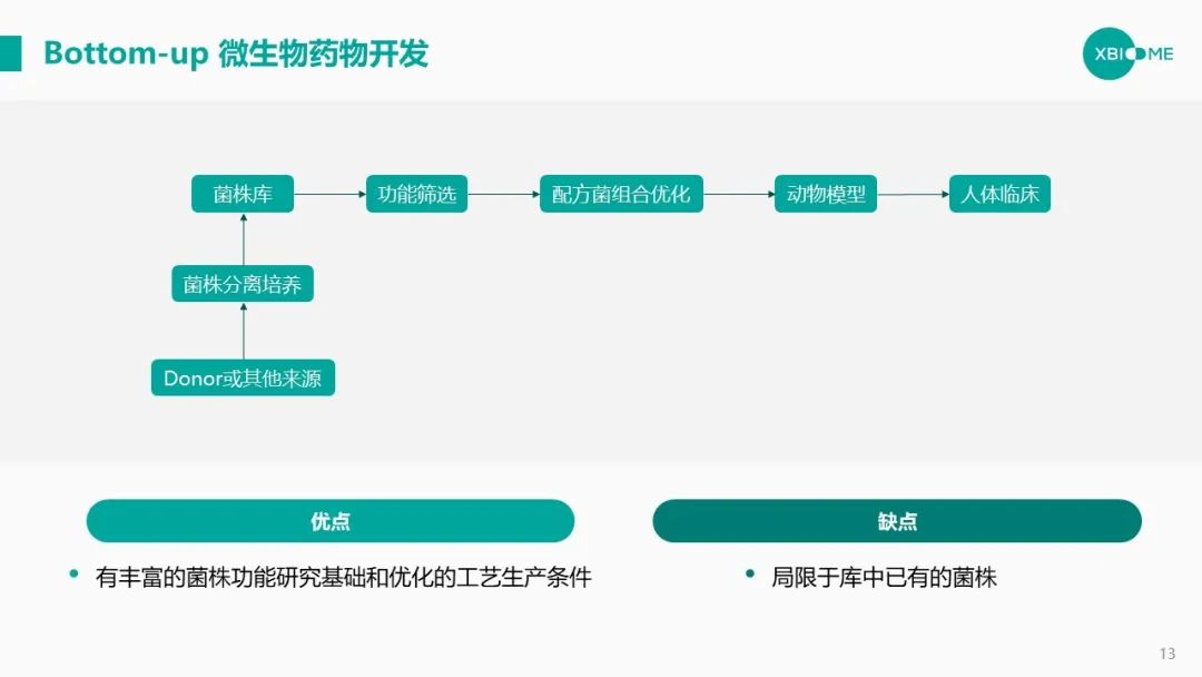 谭验：高通量筛选+人工智能=微生物制药光明前途