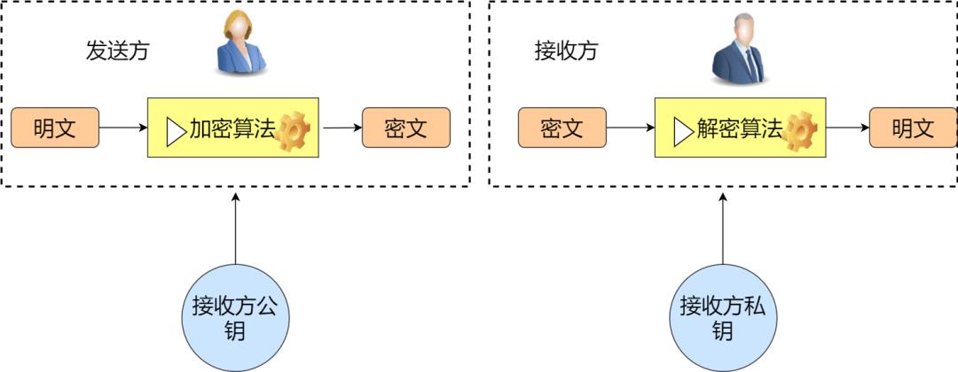 炸裂！万字长文拿下HTTP 我在字节跳动等你！