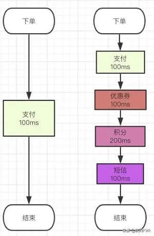 阿里面试官：什么是消息队列，为什么用消息队列，用了有什么问题