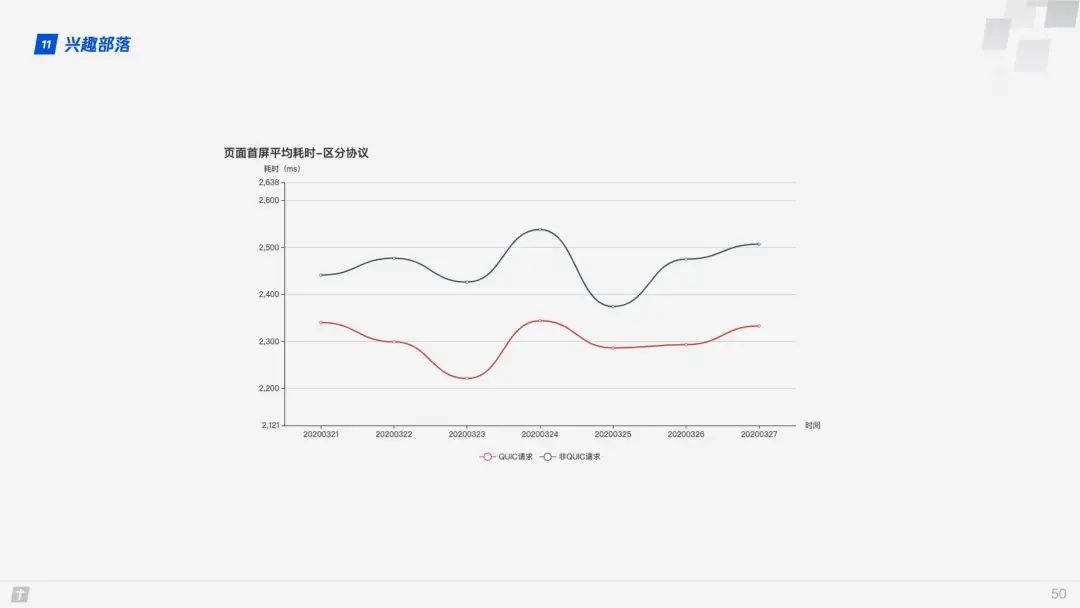 HTTP/3 原理实战