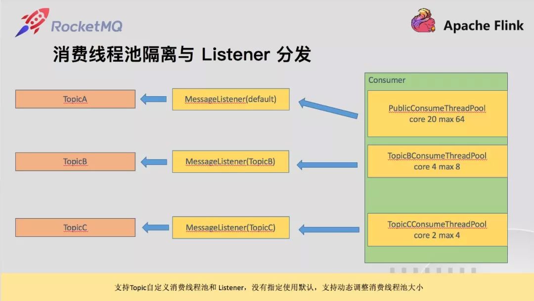 网易云音乐的消息队列改造之路