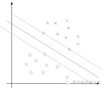 斯坦福笔记：支持向量机SVM（二）