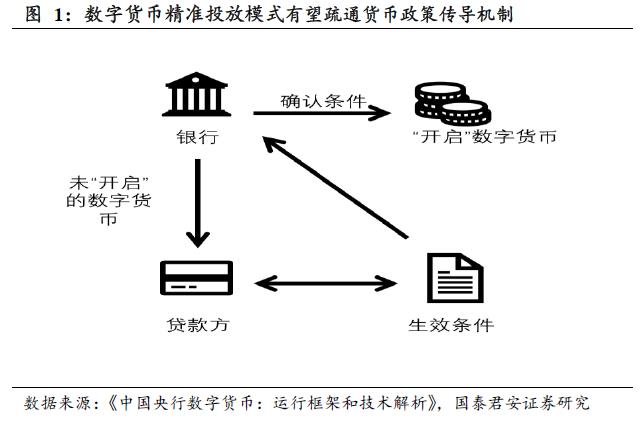 在数字货币迷雾中抢占确定性高地 | 国君计算机