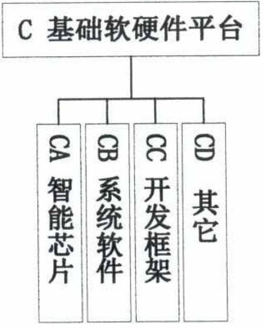 国家多部委联合下发《国家新一代人工智能标准体系建设指南》