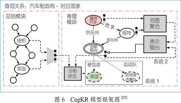 图神经网络及其在知识图谱中的应用