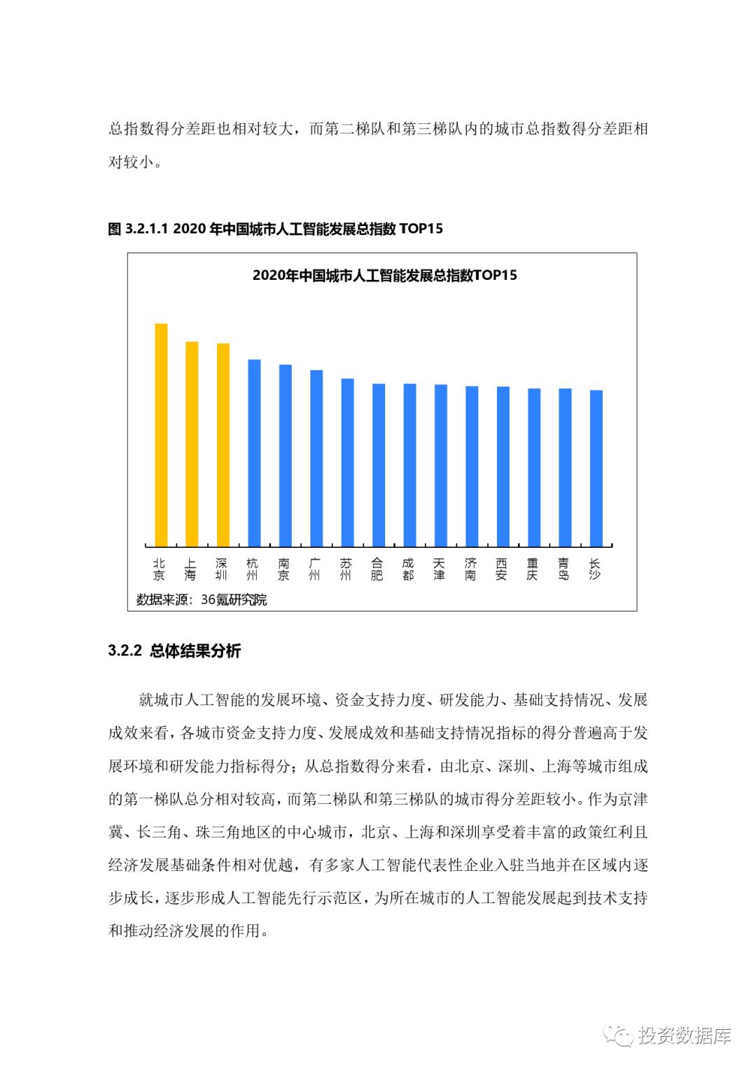 2020年中国城市人工智能发展指数报告