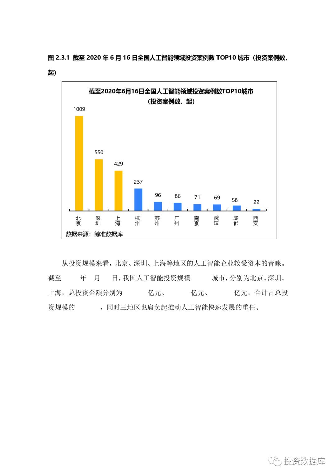 2020年中国城市人工智能发展指数报告