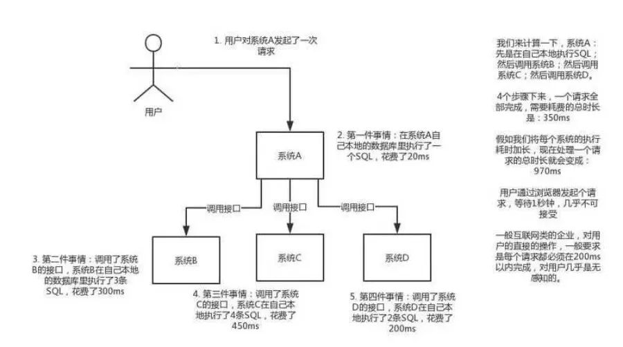 如果面试官再问你消息队列，就把这篇甩给他！