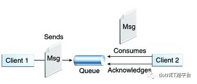 再谈消息队列技术