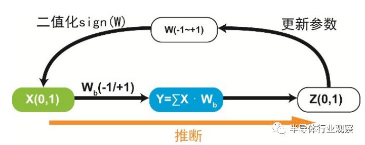 基于忆阻器的神经网络应用研究