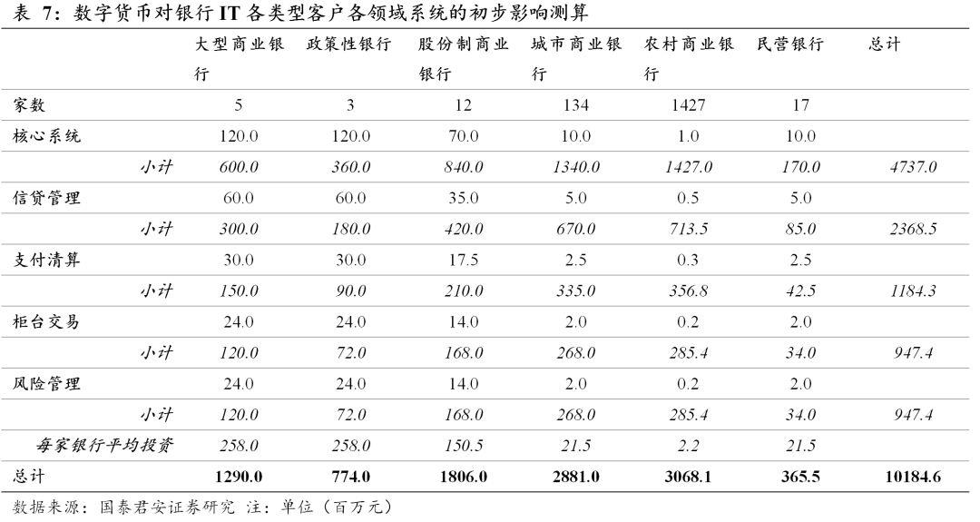 数字货币来了，应该买什么（深度）| 国君计算机