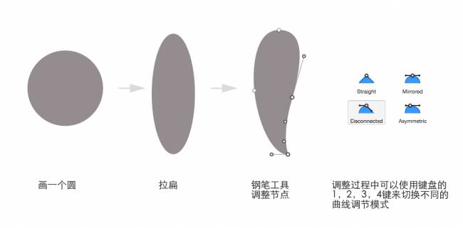 SKETCH教程！教你绘制《疯狂动物城》中的朱迪和尼克