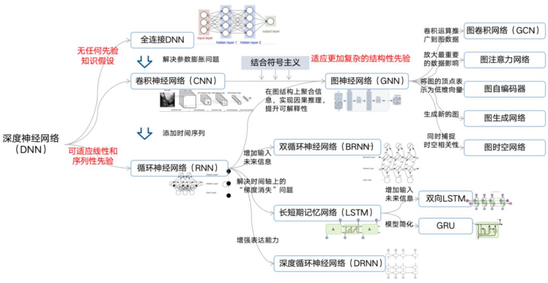 人工智能技术引发的产业变革