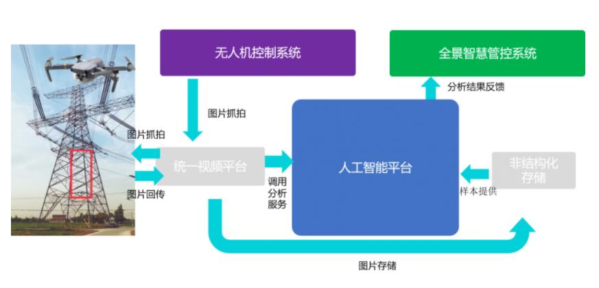 解读江苏电网“数字新基建”：人工智能平台