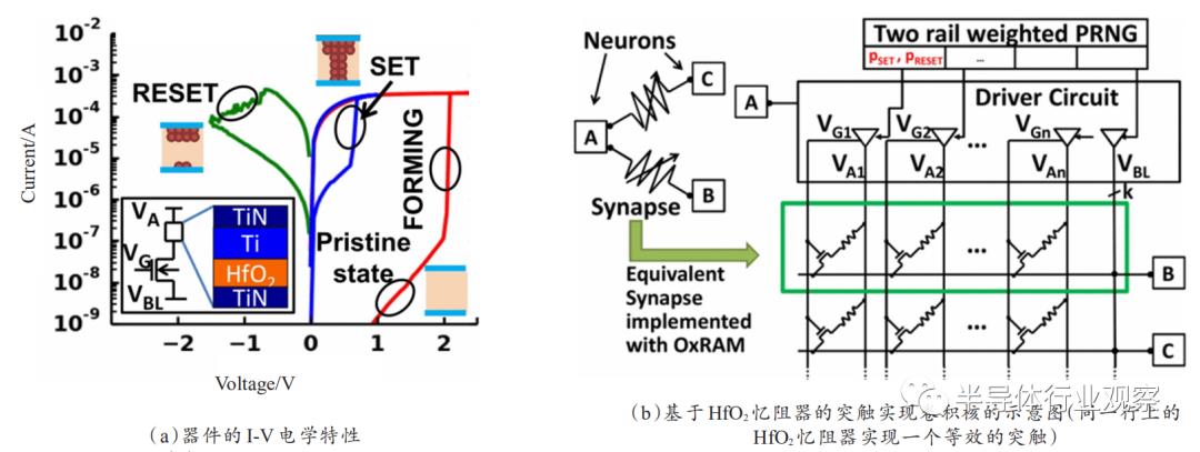 基于忆阻器的神经网络应用研究