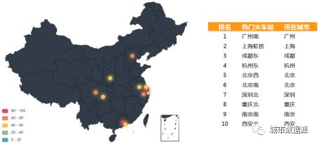 2020年全国春运交通客流大数据分析