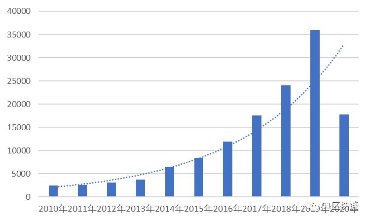 区块链在垃圾分类回收领域的应用发展报告