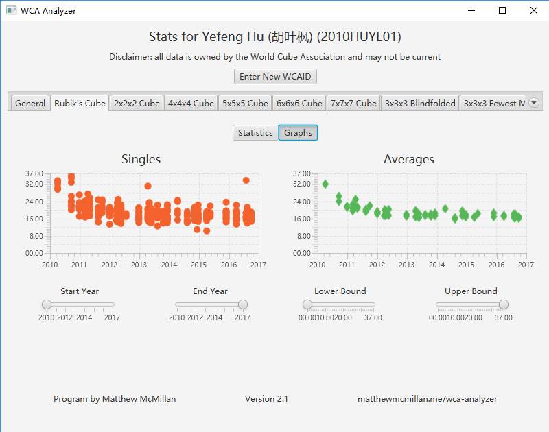 一个人人都该知道的工具——WCA Analyzer