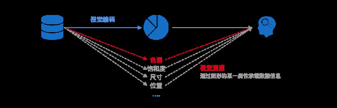 技术人最不该忽视可视化数据分析！