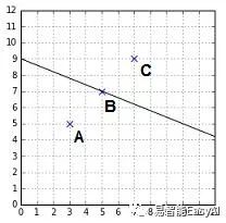 支持向量机(第三章)