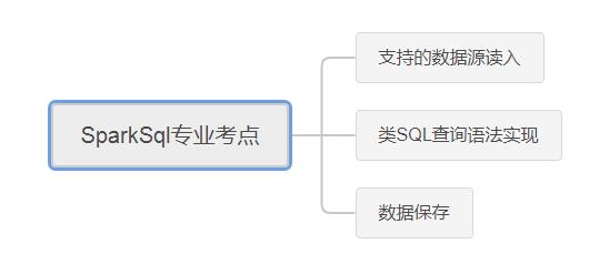 大数据分析工程师面试集锦3-SQL/SparkSql/HiveQL