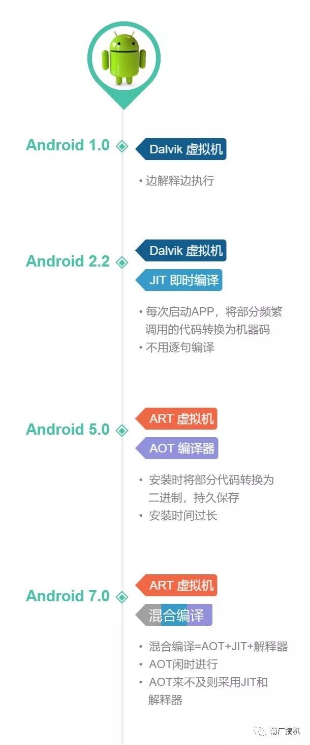 十年磨一剑！万字长文剖析华为方舟编译器的前世今生