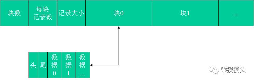 聊聊消息队列到消息中间件