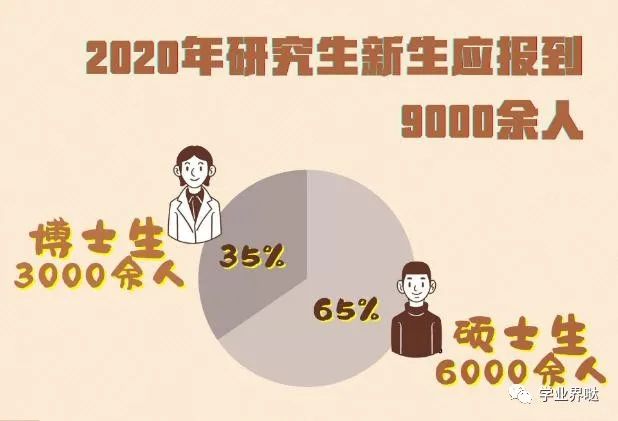 清华大学研究生新生大数据公布，9000余人，男女比例堪忧