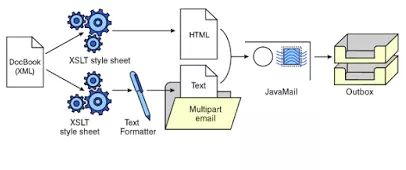 程序员必须搞懂的20Java类库和API