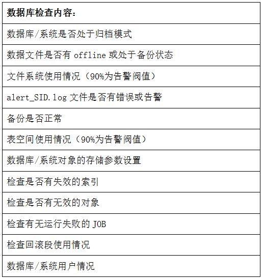 数据库运维工具化：一切从“简”，只为DBA更轻松