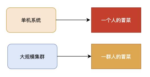 图解什么是一致性哈希算法