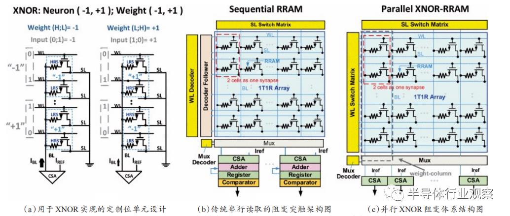 基于忆阻器的神经网络应用研究