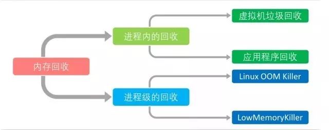 到底牛在哪？深挖方舟编译器/EROFS超级文件系统