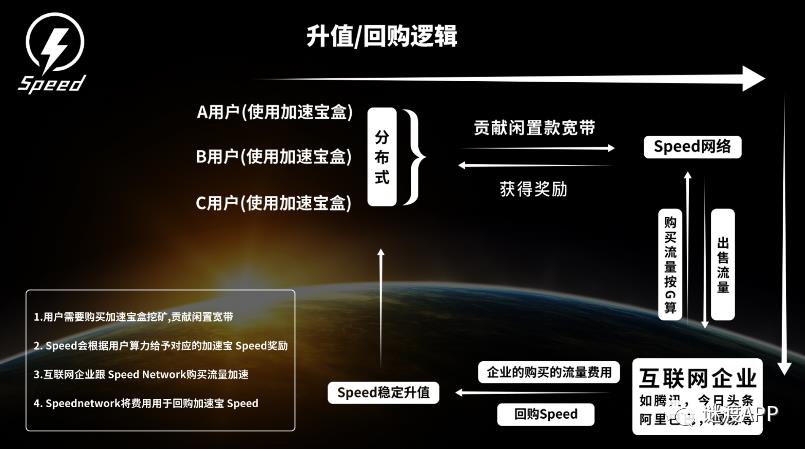 刀锋对话 | 区块链+边缘计算+CDN，比Filecoin更好的前景与落地