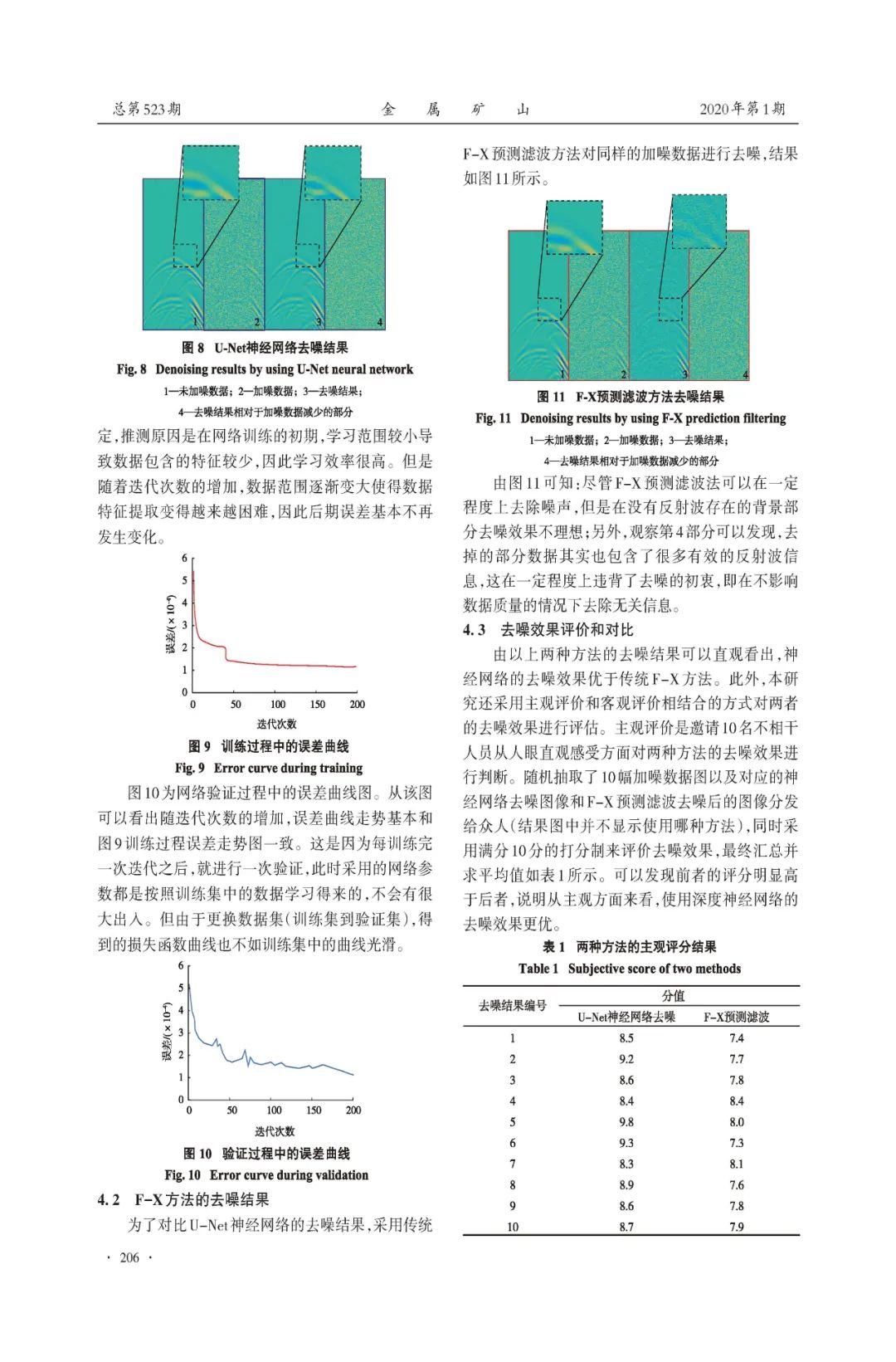 张攀龙等：基于U-Net深度神经网络的地震数据去噪研究