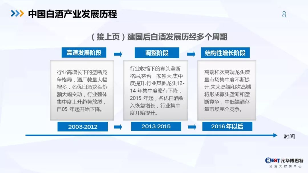 【重磅！】中国白酒行业大数据分析与品牌竞争策略报告