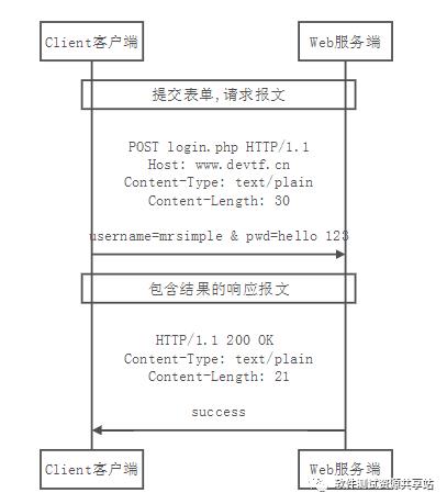 【原创】安全问题解决——启用了不安全的HTTP方法