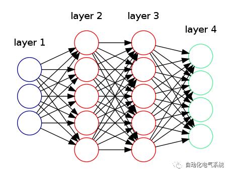 可视化神经网络架构工具