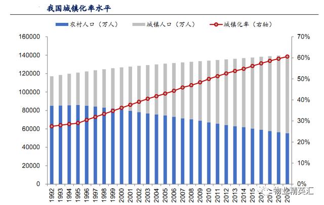 大数据分析物业发展方向和市场前景